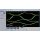 PicoScope 9341-20 Set, 4- Kanal-, 20 GHz-, 16 Bit- Sampling- Oszilloskop